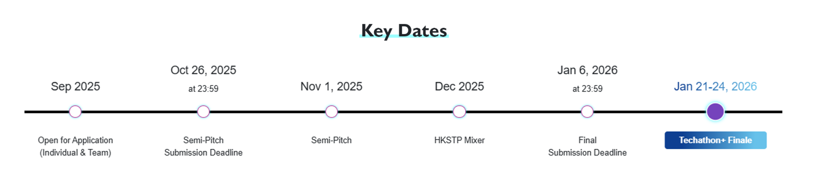 Timeline Timeline